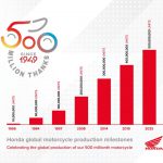 honda 500 milioni di veicoli